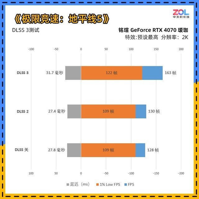 铭瑄RTX 4070瑷珈评测 瑷珈的进化之路
