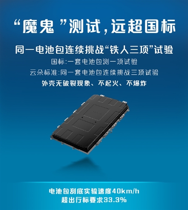 远超国标!五菱神炼电池硬核测试:同一电池包挑战“铁人三项”
