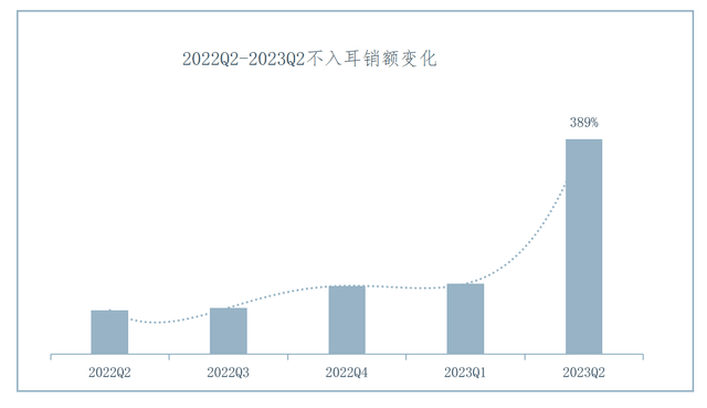 IDC2023中国可穿戴设备市场报告:骨传导、不入耳耳机增势迅猛