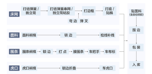 图片[3] - 两万元一张的床垫，是门怎样的生意？ - 网络动向论坛 - 吾爱微网