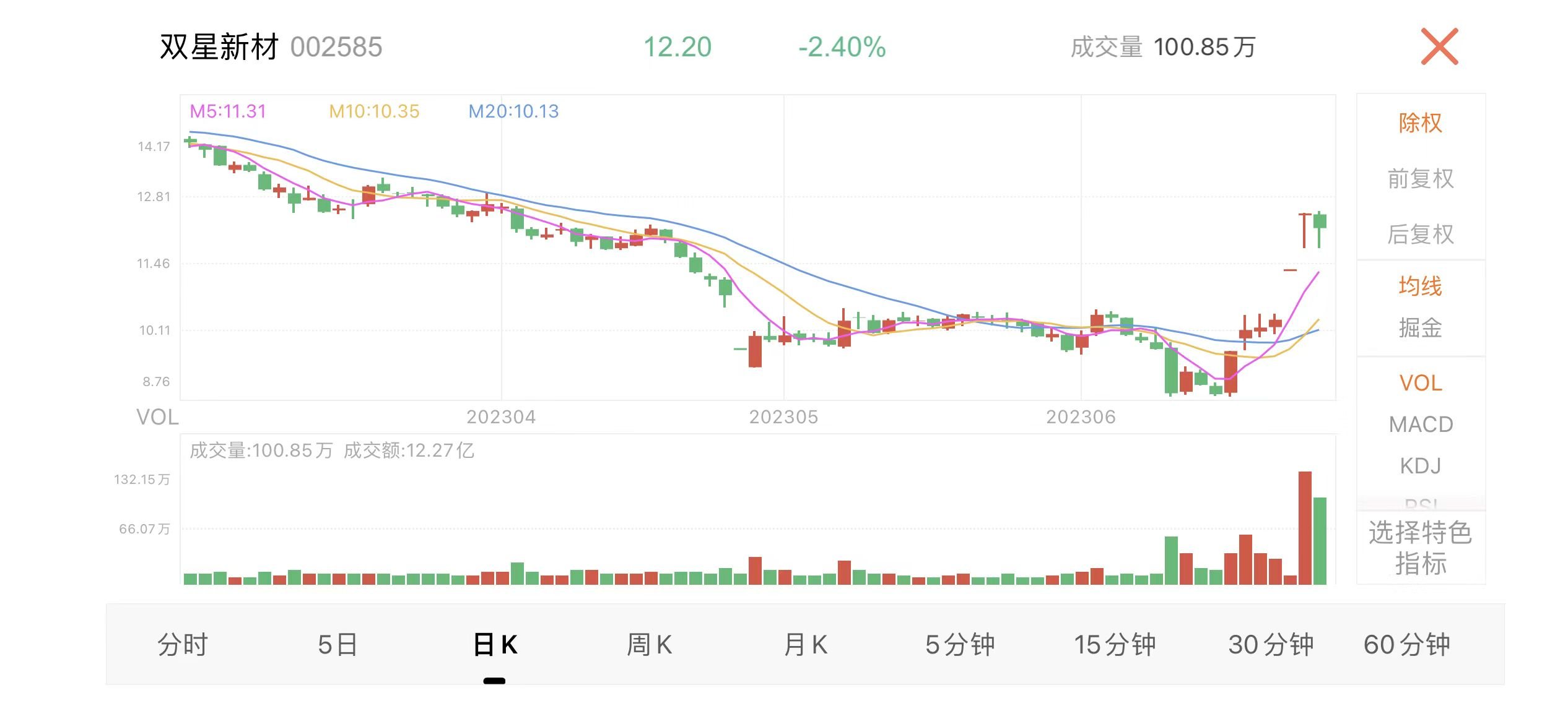 金选简报｜复合集流体爆火，具备先发优势的双星新材机会来了？_凤凰网