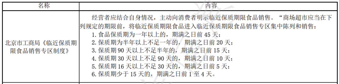 打 1 折的临期食品，到底能不能买？安全吗？