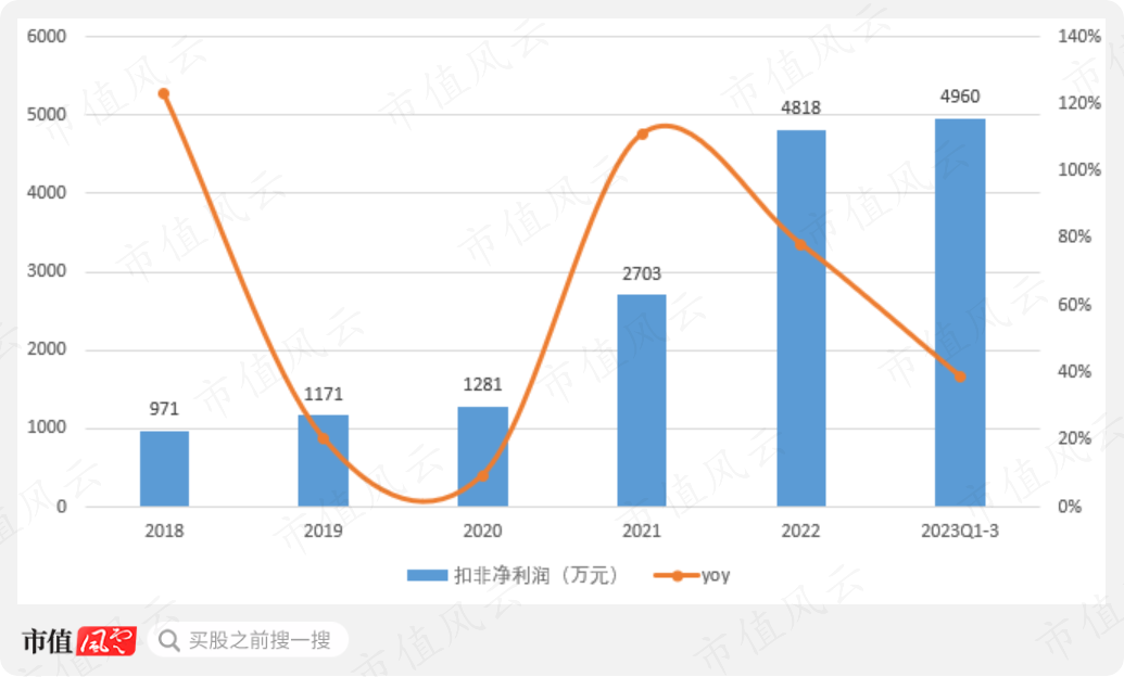 (来源:市值风云app)