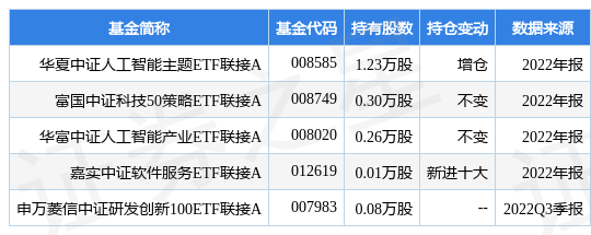 3月17日三六零涨8.77%，华夏中证人工智能主题ETF联接A基金重仓该股