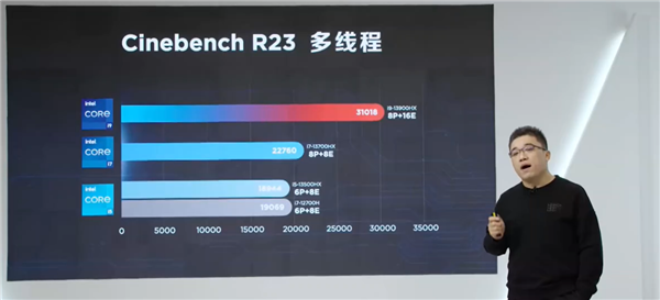 满血RTX 4090显卡 联想拯救者Y9000P至尊版发布:顶配2.2万元