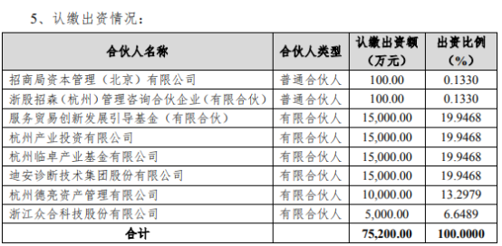 迪安诊断投了招商局资本