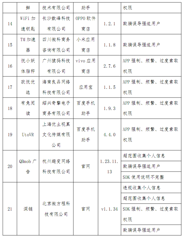 工信部最新通报22款违规APP:快检查你的手机