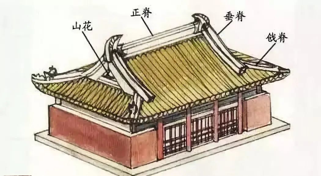 屋顶上的守护神：“五脊六兽”详解——成为公园里最“懂”的人（一）_凤凰网