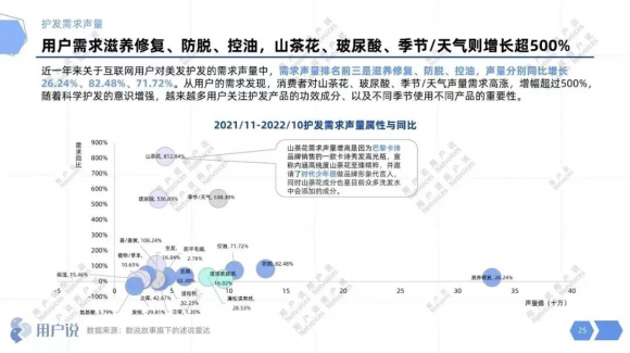 千亿防脱市场,新绿色药业“降维打击者”COLCX来了!