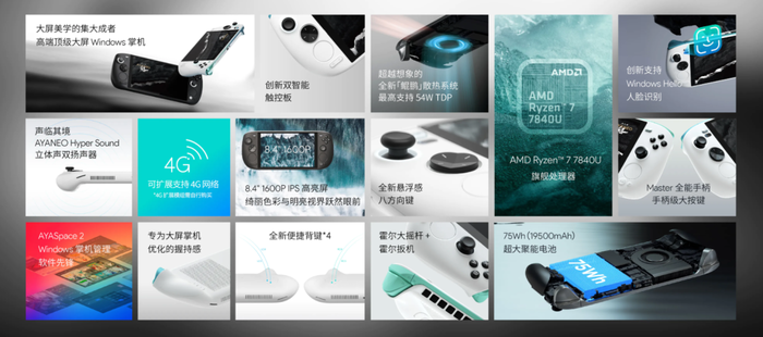 2K屏幕+54W性能都来了... Win掌机厂商已经卷起来