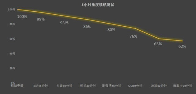 vivo Y100值不值得买?全卖点解析帮你搞懂