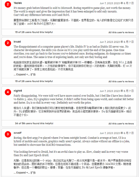 《暗黑破坏神4》M站仅5.8分:无聊重复 不值这价!