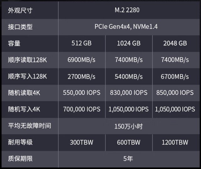 系统盘理想之选 致态TiPro7000固态硬盘618好价正当时