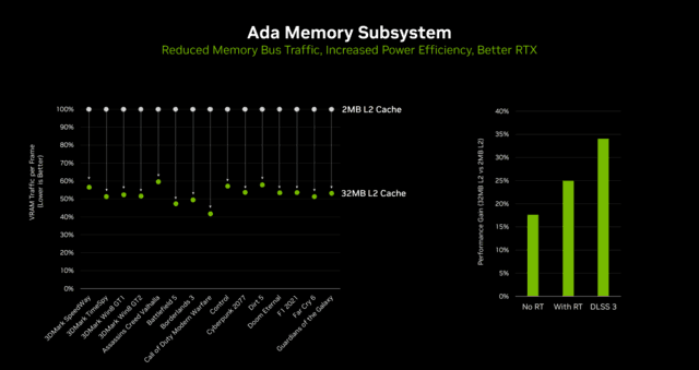 微星RTX 4060 Ti魔龙评测 极致 冷·静