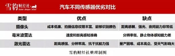 特斯拉自动驾驶:八年C位 退守冷宫