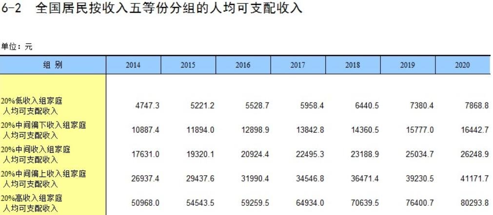 为什么中国人总说“没钱消费”?
