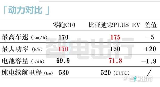 零跑C10下月10日预售销售订金1千 预计12.98万起-图24