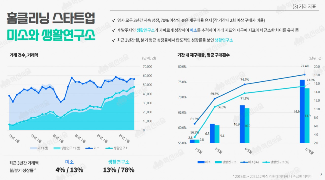 ·韩国两家清洁公司的市值增长