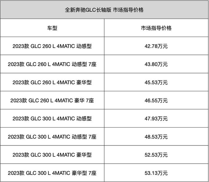 上海车展豪华上市新车汇总 用价格定义豪华 最贵的竟然是它-图3