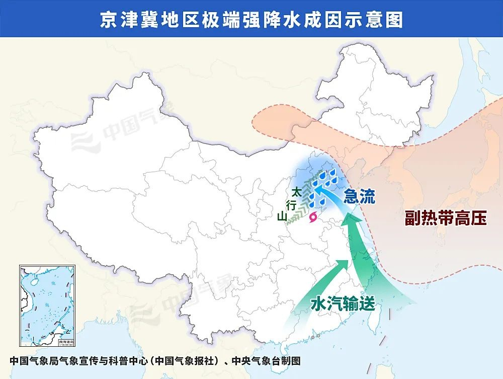 7月28日至8月2日，京津冀极端强降水成因示意图 / 图源：中央气象台