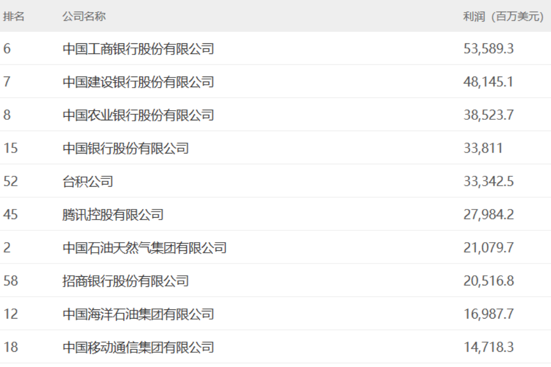 赚钱排行榜前十名_盘点10个赚钱app排名榜前十名!