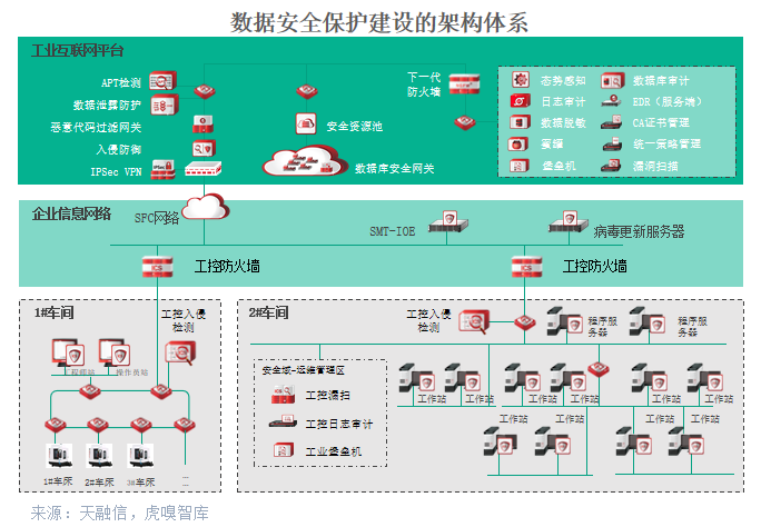 图片[4] - 那片云，如何守护工业大数据全链路？ - 网络动向论坛 - 吾爱微网