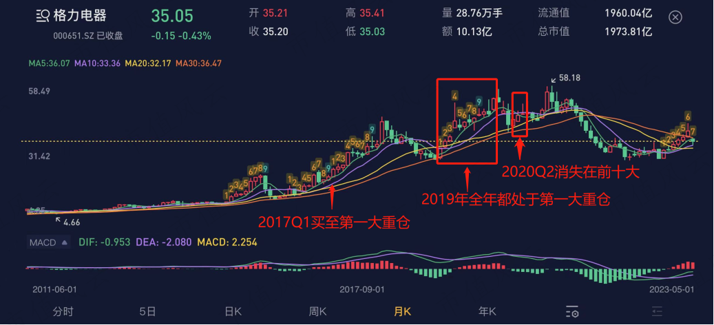 (注:市值风云APP)