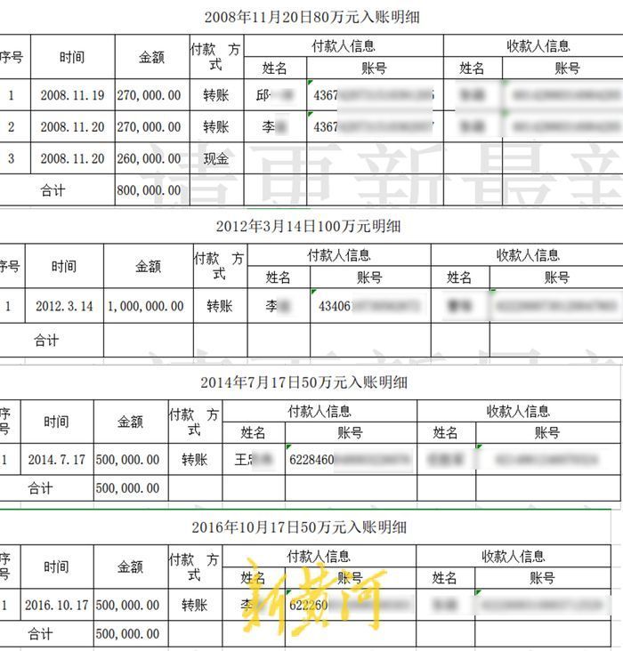 李某家人給任勝軍一方的轉(zhuǎn)賬明細(xì)，圖為受訪者提供