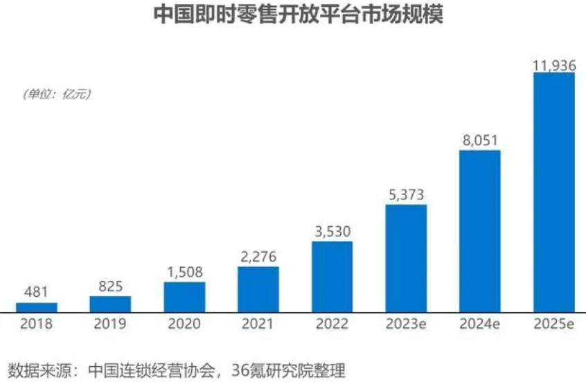 图片[2] - “小象超市”照出了美团的边界？ - 网络动向论坛 - 吾爱微网