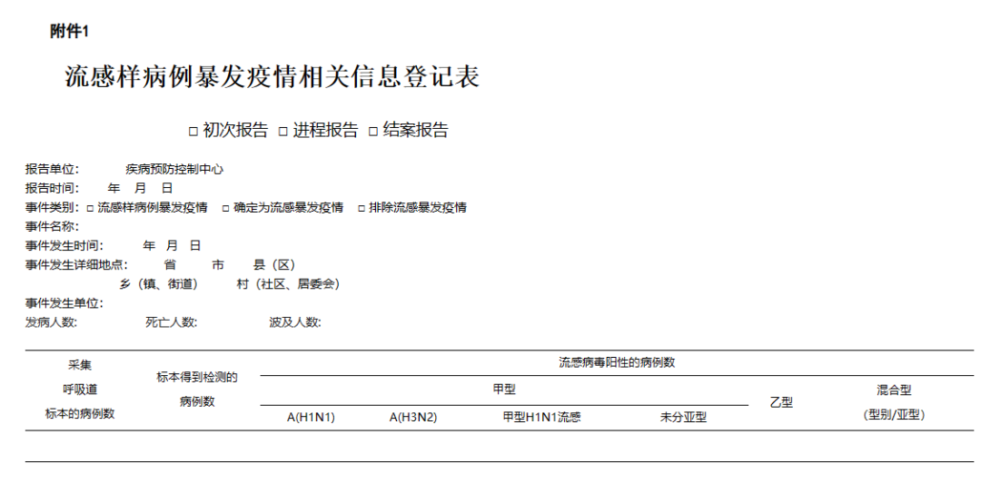 流感病毒怎么采样流感样病例暴发疫情处置指南：10例及以上即需上报_https://www.jmylbn.com_新闻资讯_第1张