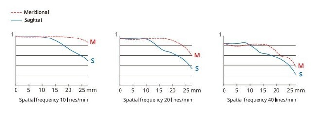 富士发布GF55mm F1.7 R WR中画幅镜头