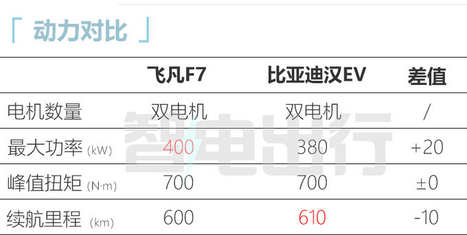 飞凡官宣F7 3月27日上市预售28-35万元-图2