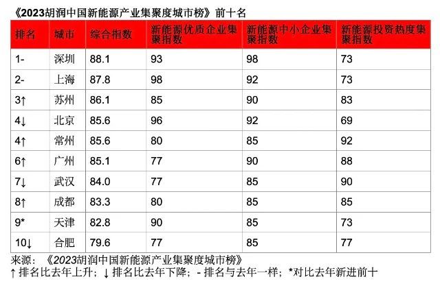 2024年中国超千万人口城市_中国城市人口超过千万的城市有哪些,重庆位居第一(2)