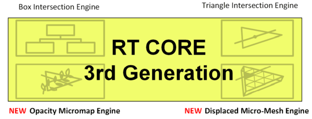 iGame RTX 4070 Ti ADOC首测 价格砍半的3090Ti你买吗?
