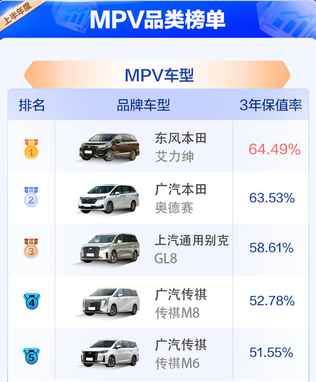 2023中国汽车保值率半年榜单 数据下滑/自主品牌竞争力提升