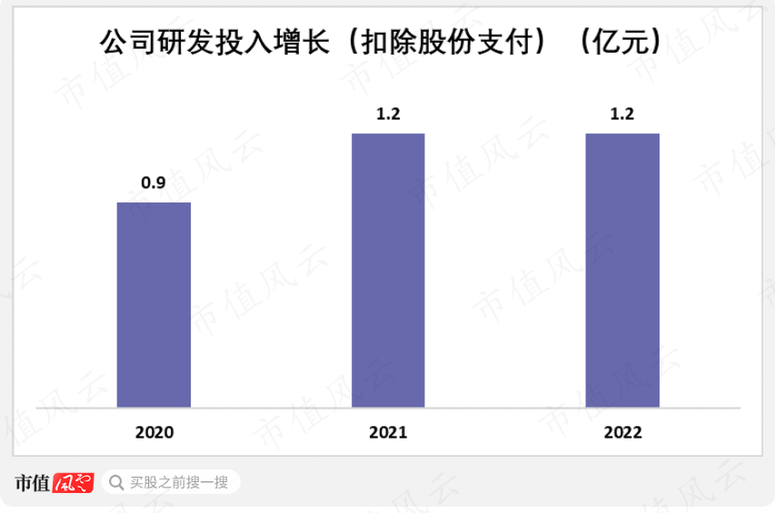 (来源:长风药业招股书)
