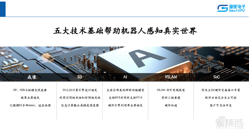 后摩智能陈亮:存算一体,寻求中式庭院与高层公寓间的“中庸之道”丨GACS 2023