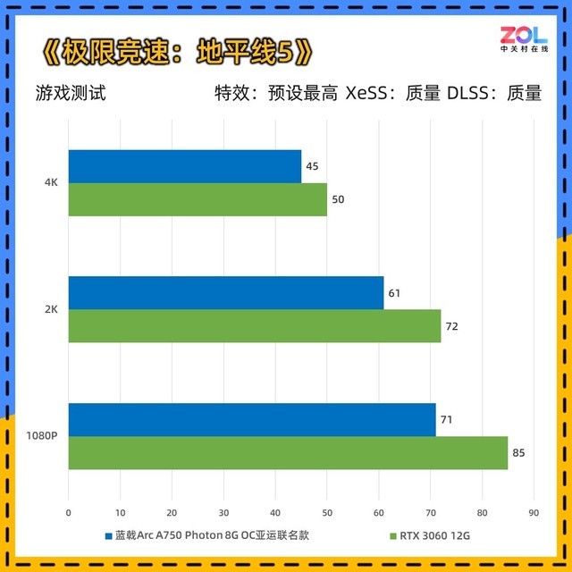 蓝戟A750亚运联名显卡评测 千元级诚意之作