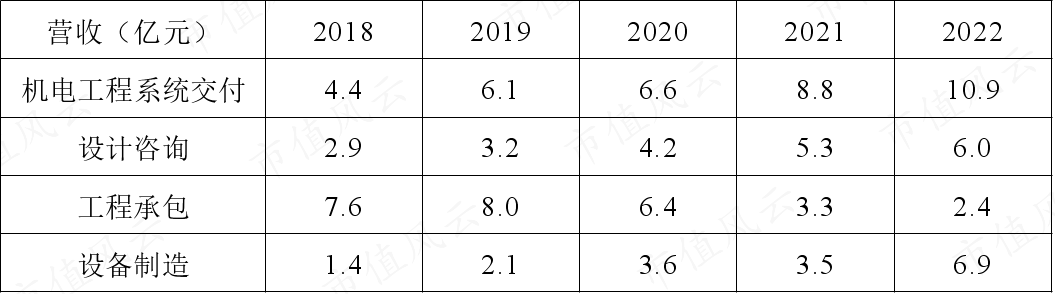 (制表:市值风云APP)