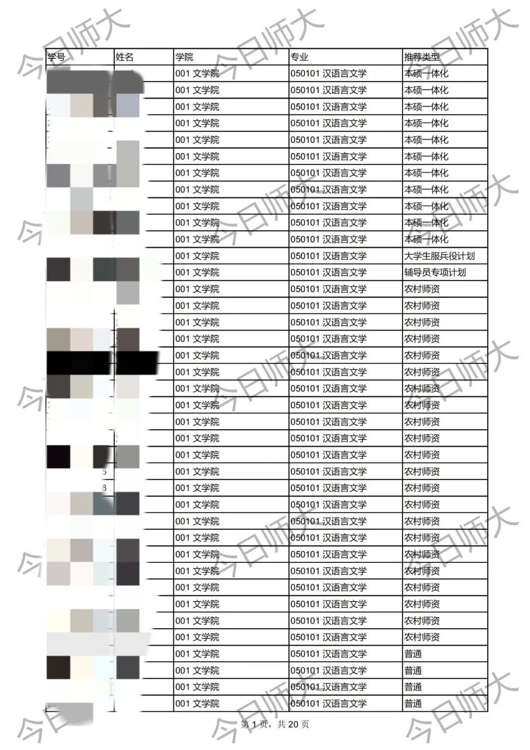 该校公布的推免研究生名单(部分)。受访者供图
