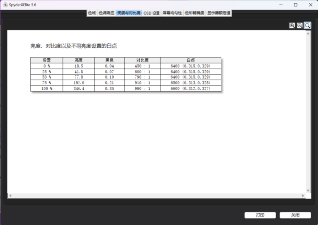 2.5K惠普战66六代酷睿版同画输出 对比1080P/2K/4K显示器画面精度
