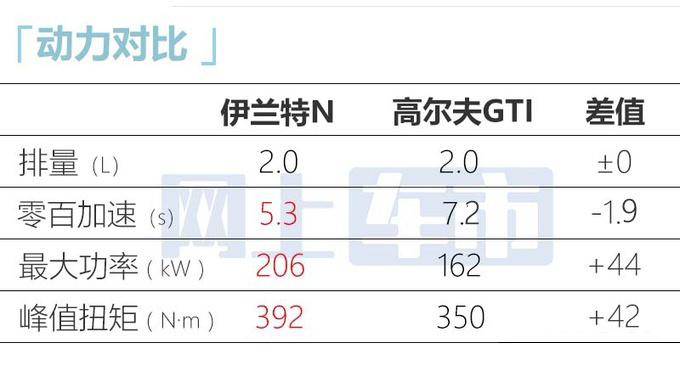 现代伊兰特N预售XX万10月上市PK领克03+-图11
