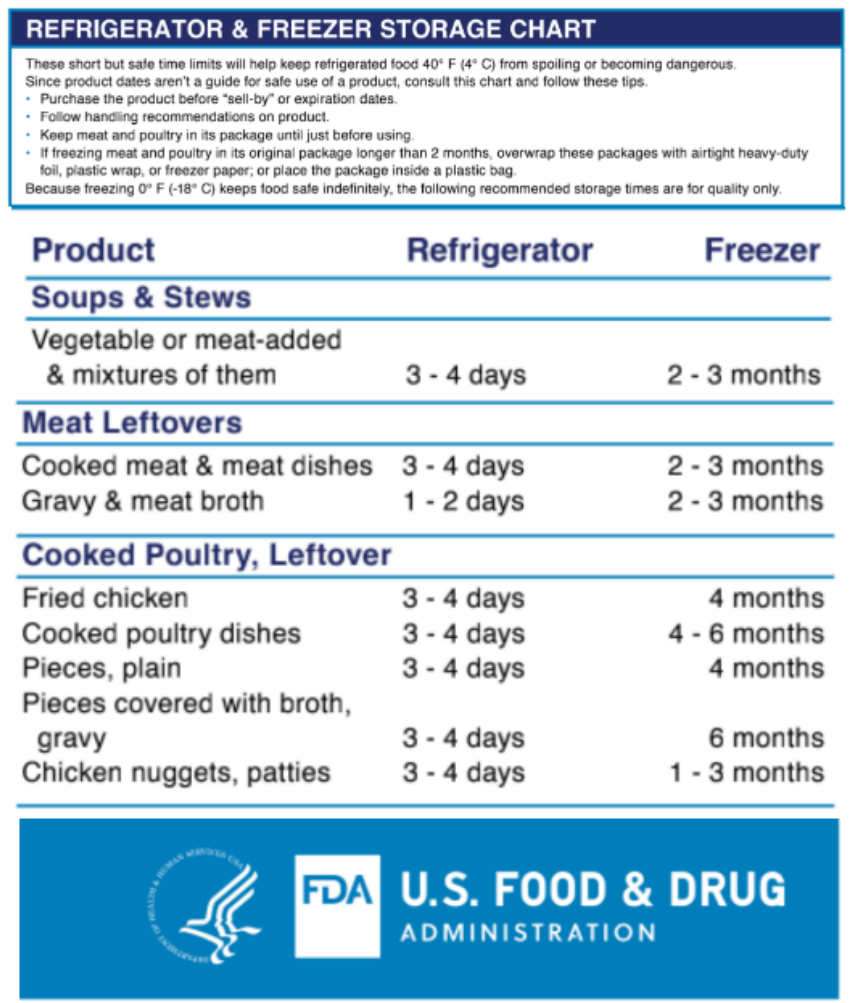 隔夜菜冷藏保存最多最多只能放3-4天丨美国FDA