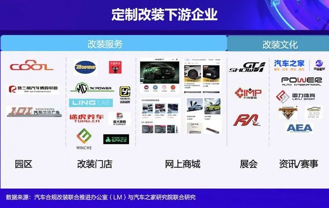 正式发布!未来汽车定制改装市场五大趋势详解_凤凰网汽车_凤凰网