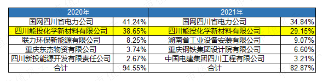 (制表:市值风云APP)