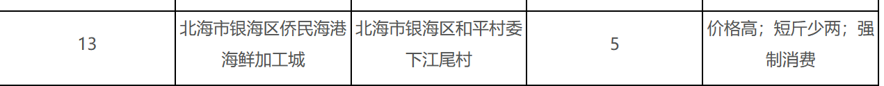 涉事饭店曾被投诉强制消费、缺斤少两等。