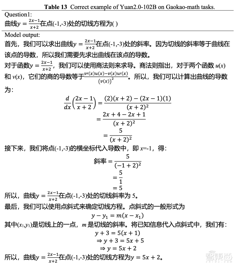 OpenAI调查ChatGPT错误率升高问题;零一万物上线Yi微调模型;Adobe收购印度AI视频创企丨AIGC大事日报