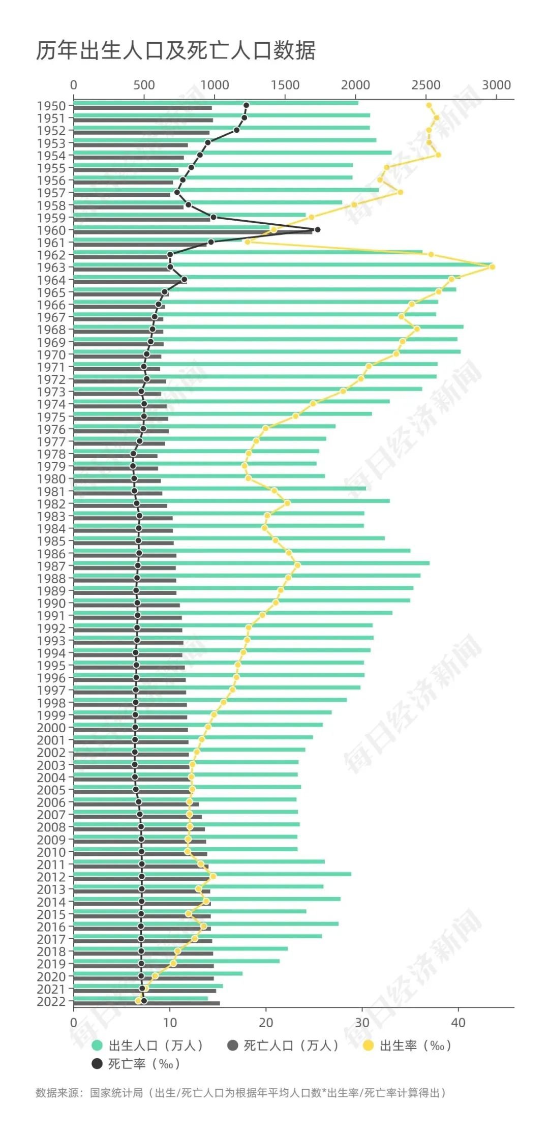 中国人口61年来首次负增长，少了85万人！将产生哪些深远影响？