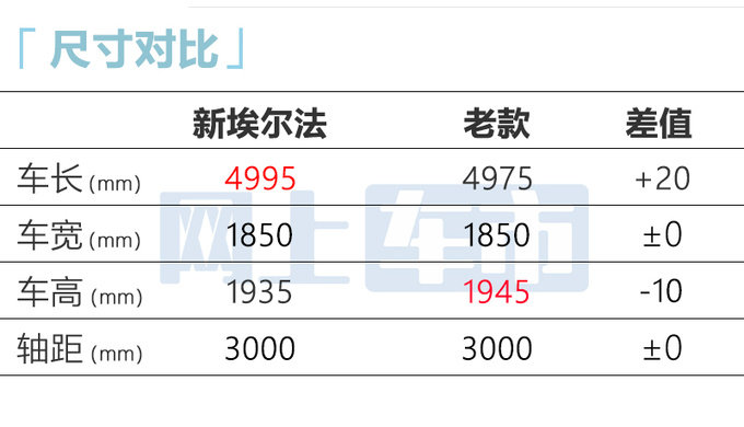 官方涨价6万丰田新埃尔法售89.9-90.9万 内饰更高级-图8