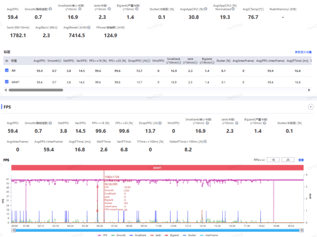 【按图索机】小米平板6 Pro和华为MatePad Air参数大对比